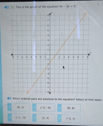 This is the graph of the equation 4x-3y=5, 
Which ordered pairs are solutions to the equation? Select all that apply.
(6,1) (-3,-4) (0,6)
(-1,-3) (5,5) (-5,3)