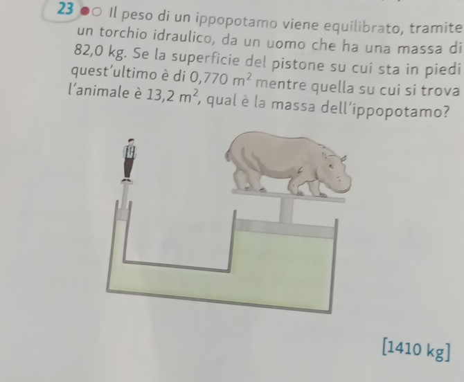 23 ●○ Il peso di un ippopotamo viene equilibrato, tramite 
un torchio idraulico, da un uomo che ha una massa di
82,0 kg. Se la superficie del pistone su cui sta in piedi 
quest'ultimo è di 0,770m^2 mentre quella su cui si trova 
l'animale è 13,2m^2 , qual è la massa dell’ippopotamo? 
[ 1410 kg ]