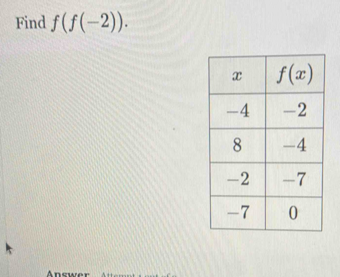 Find f(f(-2)).
Answer