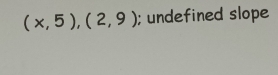 (x,5),(2,9); undefined slope