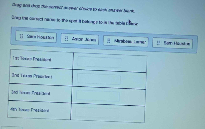 Drag and drop the correct answer choice to each answer blank.
Drag the correct name to the spot it belongs to in the table below.
Sam Houston Aston Jones Mirabeau Lamar Sam Houston