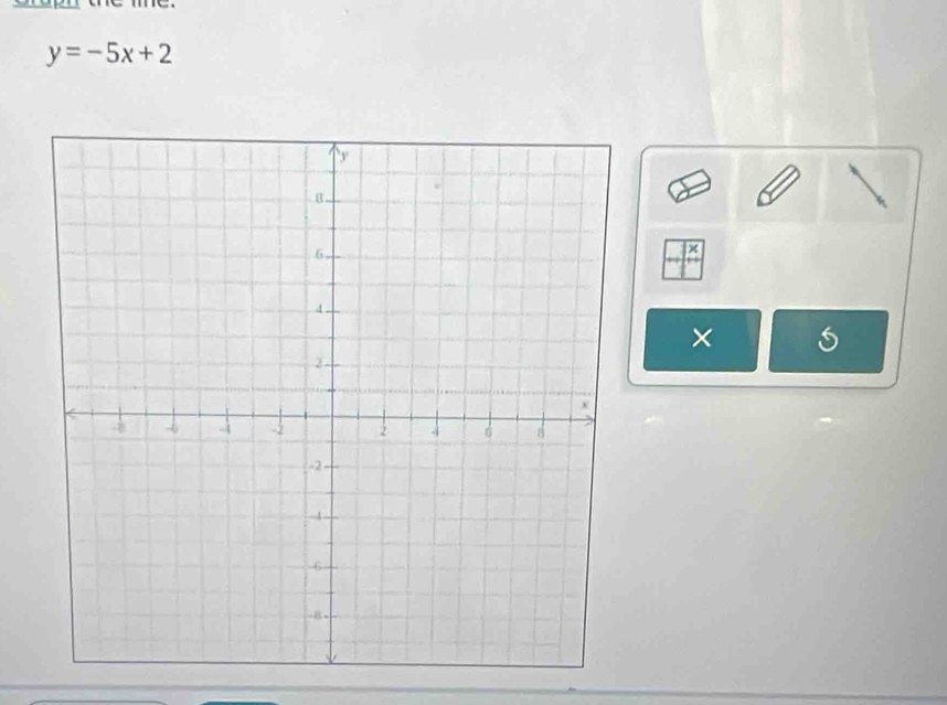 y=-5x+2
× C