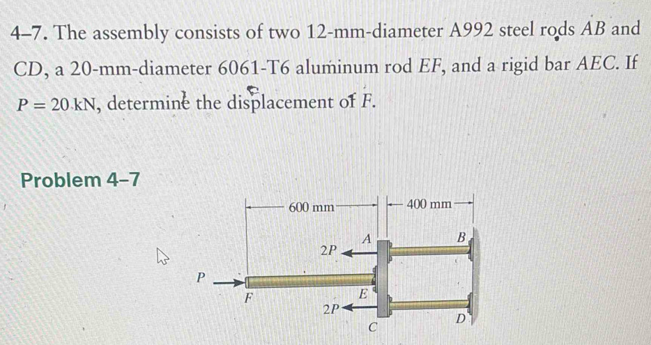 Solved: 4-7. The assembly consists of two 12-mm -diameter A992 steel ...