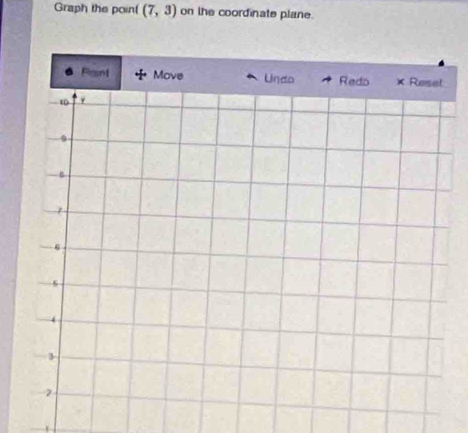 Graph the poin ( (7,3) on the coordinate plane.