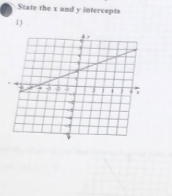 State the x and y intercepts 
1)