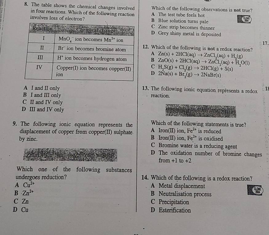 The table shows the chemical changes involved Which of the following observations is not true?
in four reactions. Which of the following reaction A The test tube feels hot
involves loss of electron? B Blue solution turns pale
C Zinc strip becomes thinner
D Grey shiny metal is deposited
17.
12. Which of the following is not a redox reaction?
A
B Zn(s)+2HCl(aq)to ZnCl_2(aq)+H_2(g)
C ZnO(s)+2HCl(aq)to ZnCl_2(aq)+H_2O(l)
D H_2S(g)+Cl_2(g)to 2HCl(g)+S(s)
2Na(s)+Br_2(g)to 2NaBr(s)
A I and II only 13. The following ionic equation represents a redox 18
B I and III only reaction.
C II and IV only
D III and IV only
9. The following ionic equation represents the Which of the following statements is true?
displacement of copper from copper(II) sulphate A Iron(II) ion, Fe^(2+) is reduced
B Iron(II) ion, Fe^(2+) is oxidised
by zinc. C Bromine water is a reducing agent
∠ m (aq) ¬Bu(s)
D The oxidation number of bromine changes
from +1 to +2
Which one of the following substances
undergoes reduction? 14. Which of the following is a redox reaction?
A Cu^(2+) A Metal displacement
B Zn^(2+) B Neutralisation process
C Zn C Precipitation
D Cu D Esterification