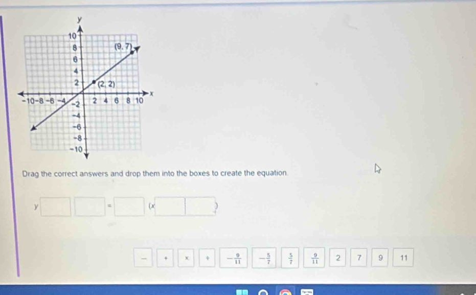 Drag the correct answers and drop them into the boxes to create the equation.
y□ □ =□ (x□ □ )
-| + χ + - 9/11  - 5/7   5/7   9/11  2 7 9 11