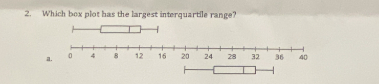 Which box plot has the largest interquartile range?
a.