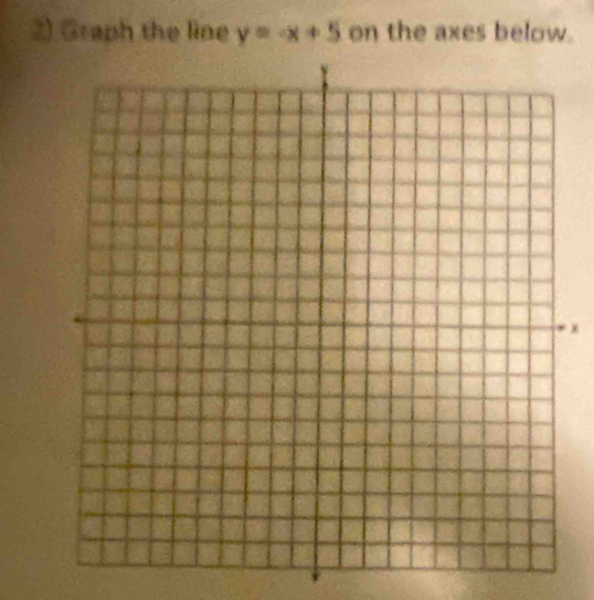 Graph the line y=-x+5 on the axes below.
x