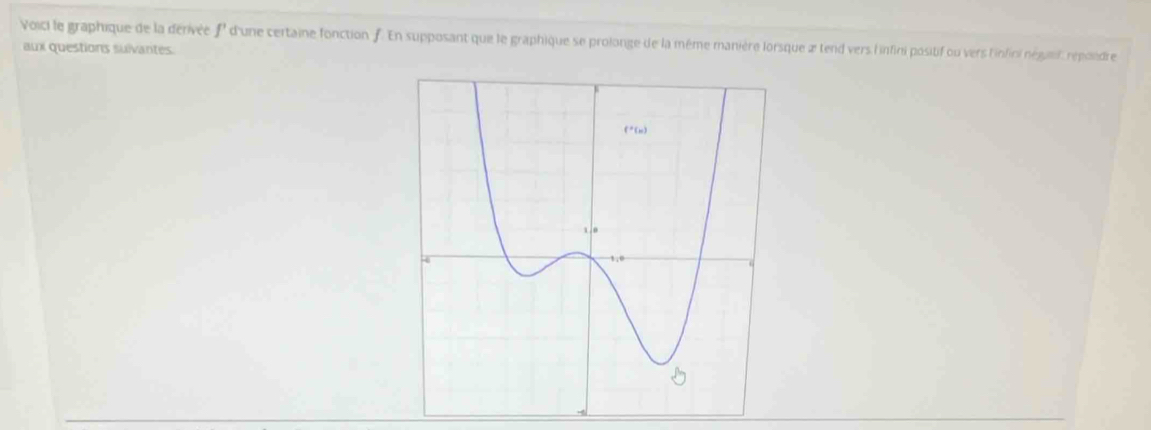 Voici le graphique de la dérivée fd'une certaine fonction f. En supposant que le graphique se prolonge de la même manière lorsque 2 tend vers l'infini positif ou vers l'infini néganl repodre 
aux questions suivantes.