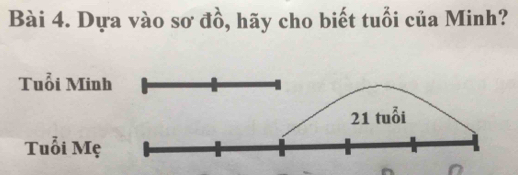 Dựa vào sơ đồ, hãy cho biết tuổi của Minh? 
^ n