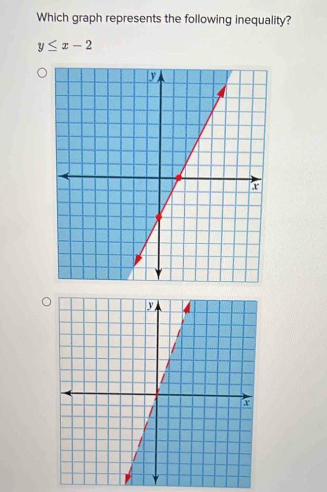 Which graph represents the following inequality?
y≤ x-2