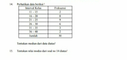 Perhatikan at eri u 
Tentukan median dari data diatas! 
15. Tentukan nilai modus dari soal no 14 diatas!