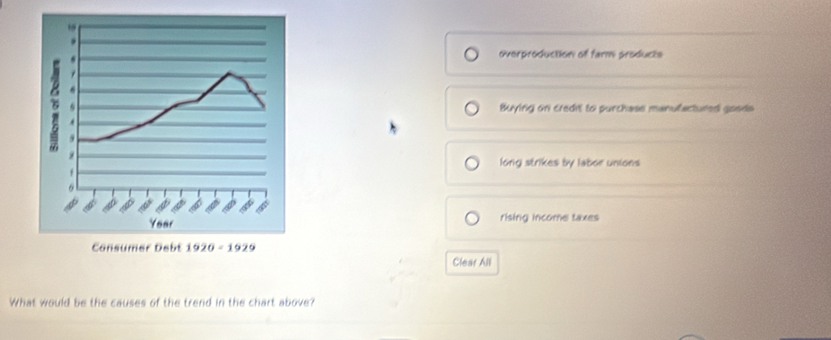 overproduction of farm products
Buying on credit to purchase manufactured goods
long strikes by labor unions
rising income taxes
Cleat All
What would be the causes of the trend in the chart above?