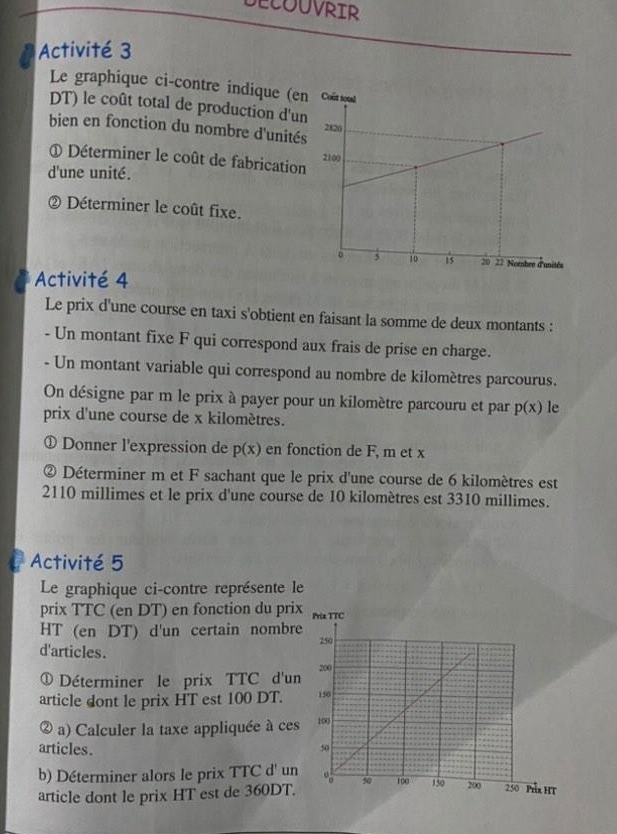 DEcouvrir 
Activité 3 
Le graphique ci-contre indique (e 
DT) le coût total de production d'u 
bien en fonction du nombre d'unité 
① Déterminer le coût de fabricatio 
d'une unité. 
② Déterminer le coût fixe. 
Activité 4 
Le prix d'une course en taxi s'obtient en faisant la somme de deux montants : 
- Un montant fixe F qui correspond aux frais de prise en charge. 
- Un montant variable qui correspond au nombre de kilomètres parcourus. 
On désigne par m le prix à payer pour un kilomètre parcouru et par p(x) le 
prix d'une course de x kilomètres. 
① Donner l'expression de p(x) en fonction de F, m et x
② Déterminer m et F sachant que le prix d'une course de 6 kilomètres est
2110 millimes et le prix d'une course de 10 kilomètres est 3310 millimes. 
Activité 5 
Le graphique ci-contre représente le 
prix TTC (en DT) en fonction du pri 
HT (en DT) d'un certain nombr 
d'articles. 
① Déterminer le prix TTC d'u 
article dont le prix HT est 100 DT. 
② a) Calculer la taxe appliquée à ces 
articles. 
b) Déterminer alors le prix TTC d' un 
article dont le prix HT est de 360DT.