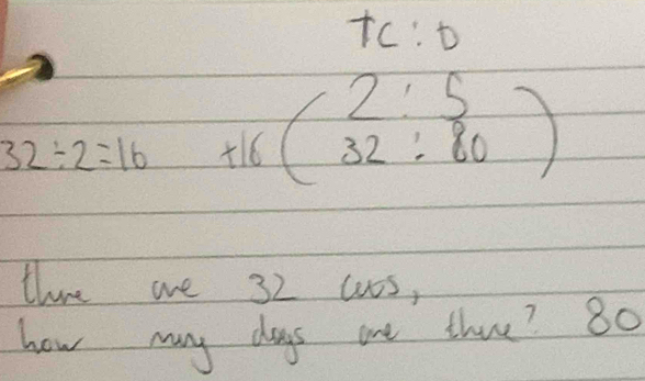 tc: t
32/ 2=16 beginarrayr 2:5 +16(beginarrayr 2 32endarray :beginarrayr 5 80endarray )
there we 32 wss, 
how may days one thre? 80