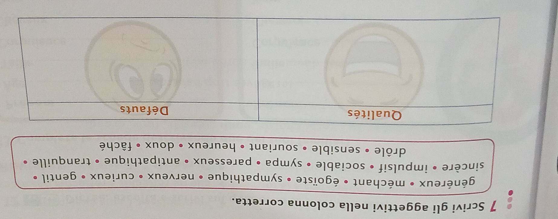 Scrivi gli aggettivi nella colonna corretta. 
généreux • méchant • égoïste • sympathique • nerveux • curieux • gentil • 
sincère • impulsif • sociable • sympa • paresseux • antipathique • tranquille • 
drôle • sensible • souriant • heureux • doux • fâché
