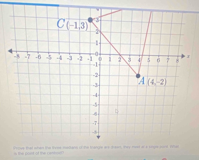 is the point of the centroid?