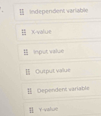 Independent variable
X -value
Input value
Output value
Dependent variable
Y -value