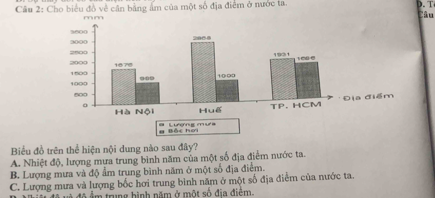 Cho biểu đồ về cân bằng ẩm của một số địa điểm ở nước ta. D. T
Câu
Biểu đồ trên thể hiện nội dung nào sau đây?
A. Nhiệt độ, lượng mựa trung bình năm của một số địa điểm nước ta.
B. Lượng mưa và độ ẩm trung bình năm ở một số địa điểm.
C. Lượng mưa và lượng bốc hơi trung bình năm ở một số địa điểm của nước ta.
đ ề độ ẩm trung bình năm ở một số địa điểm.