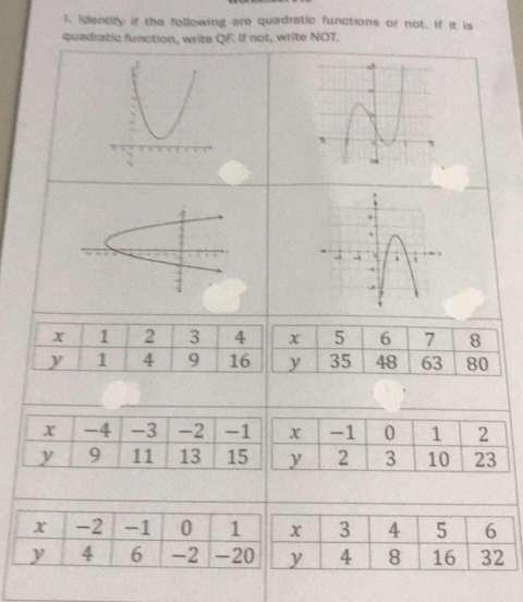 Identily if the following are quadratic functions or not. If it is 
quadratic function, write QF. If not, write NOT. 
_ 
_