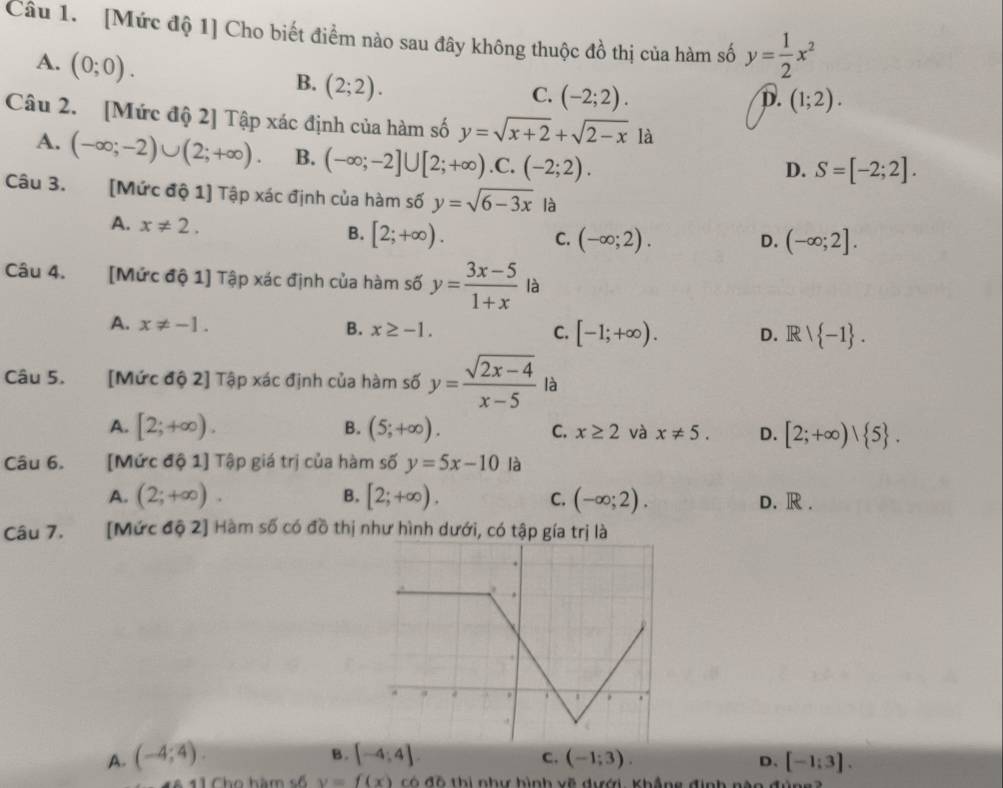 [Mức độ 1] Cho biết điểm nào sau đây không thuộc đồ thị của hàm số y= 1/2 x^2
A. (0;0).
B. (2;2).
C. (-2;2). (1;2).
D.
Câu 2. [Mức độ 2] Tập xác định của hàm số y=sqrt(x+2)+sqrt(2-x) là
A. (-∈fty ;-2)∪ (2;+∈fty ). B. (-∈fty ;-2]∪ [2;+∈fty ) .C. (-2;2).
D. S=[-2;2].
Câu 3. [Mức độ 1] Tập xác định của hàm số y=sqrt(6-3x) là
A. x!= 2. B. [2;+∈fty ).
C. (-∈fty ;2). D. (-∈fty ;2].
Câu 4. [Mức độ 1] Tập xác định của hàm số y= (3x-5)/1+x  là
A. x!= -1. B. x≥ -1. C. [-1;+∈fty ). D. R  -1 .
Câu 5. [Mức độ 2] Tập xác định của hàm số y= (sqrt(2x-4))/x-5  là
B.
A. [2;+∈fty ). (5;+∈fty ). C. x≥ 2 và x!= 5. D. [2;+∈fty )| 5 .
Câu 6. [Mức độ 1] Tập giá trị của hàm số y=5x-10 là
A. (2;+∈fty ). B. [2;+∈fty ). C. (-∈fty ;2). D. R .
Câu 7. [Mức độ 2] Hàm số có đồ thị như hình dưới, có tập gía trị là
B.
C.
A. (-4;4). [-4;4] (-1;3). D. [-1;3].
11 Cho hàm số y=f(x) có đô thị như hình về dưới, Khẳng định nà