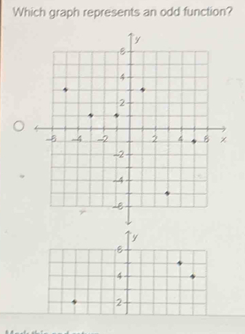 Which graph represents an odd function?