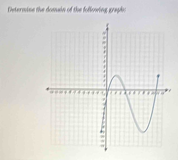 Dstermine the domain of the folloving graph: