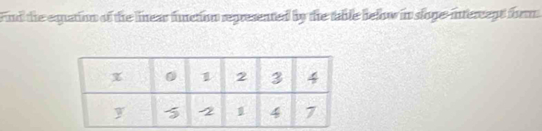 Find the equation of the linear function represented by the table below in slope intercent form
