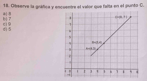 Observe la gráfica y encuentre el valor que falta en el punto C.
a) 8
b) 7
c) 9
d) 5