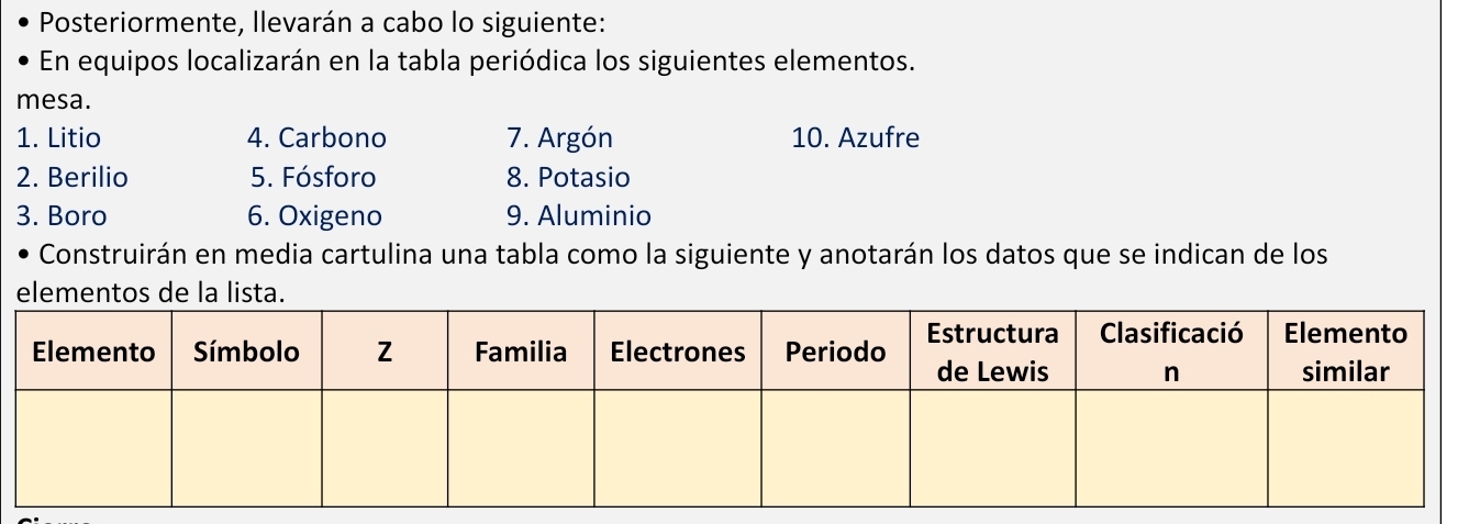 Posteriormente, llevarán a cabo lo siguiente: 
En equipos localizarán en la tabla periódica los siguientes elementos. 
mesa. 
1. Litio 4. Carbono 7. Argón 10. Azufre 
2. Berilio 5. Fósforo 8. Potasio 
3. Boro 6. Oxigeno 9. Aluminio 
Construirán en media cartulina una tabla como la siguiente y anotarán los datos que se indican de los