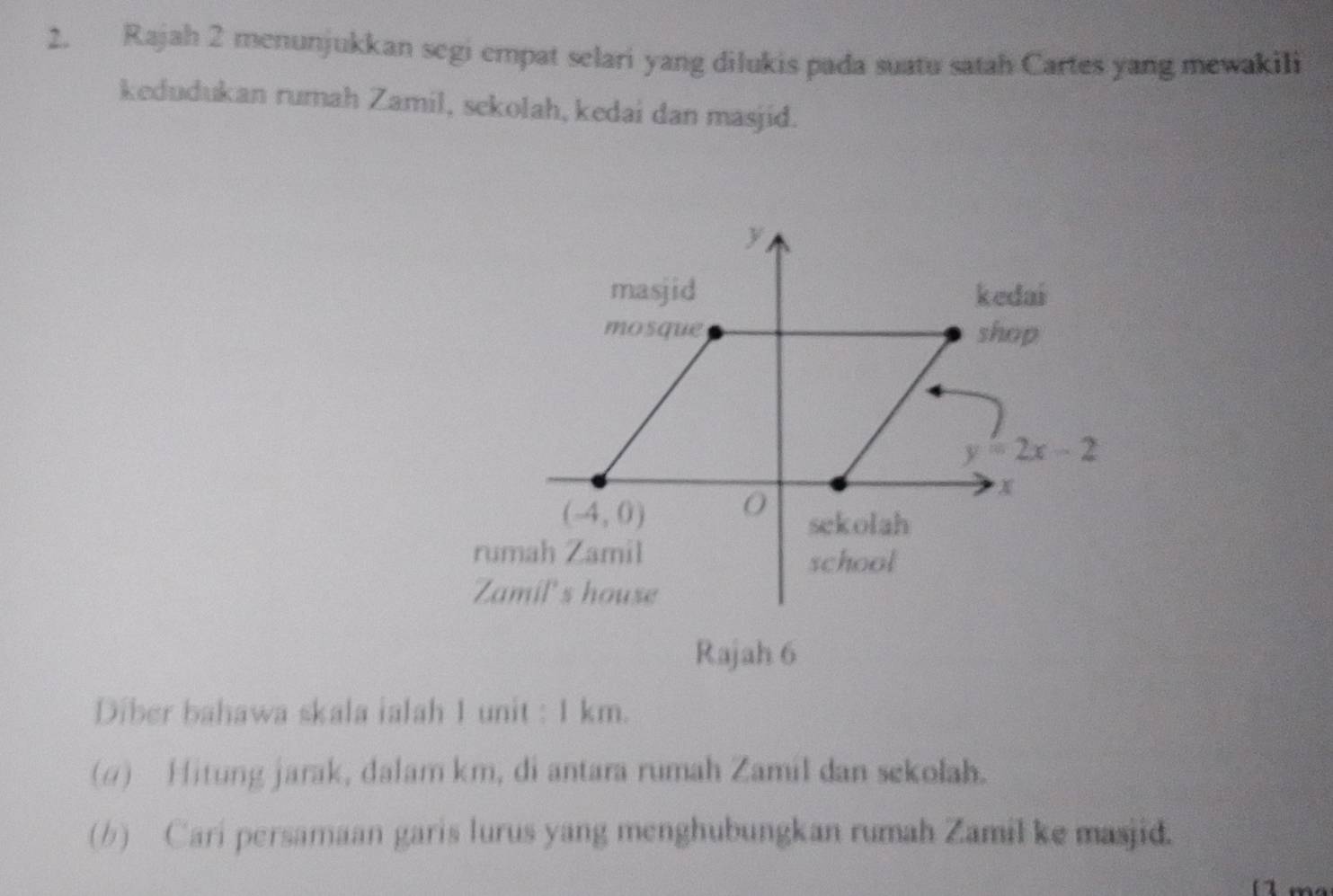 Rajah 2 menunjukkan segi empat selari yang dilukis pada suatu satah Cartes yang mewakili
kedudukan rumah Zamil, sekolah, kedai dan masjid.
Rajah 6
Diber bahawa skala ialah 1 unit : 1 km.
(@) Hitung jarak, dalam km, di antara rumah Zamil dan sekolah.
(b) Cari persamaan garis lurus yang menghubungkan rumah Zamil ke masjid.
11 m²