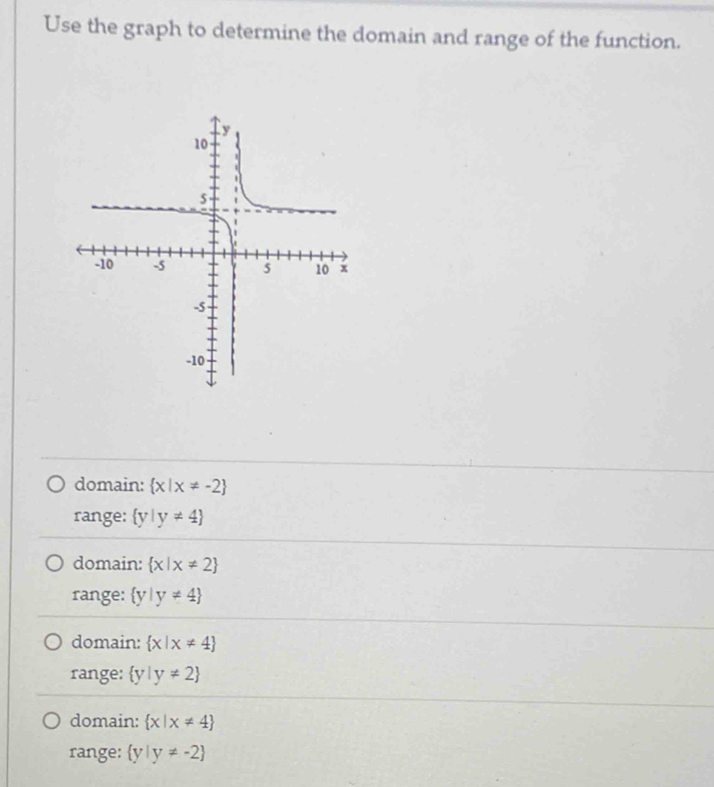 Use the graph to determine the domain and range of the function.
domain:  x|x!= -2
range:  y|y!= 4
domain:  x|x!= 2
range:  y|y!= 4
domain:  x|x!= 4
range:  y|y!= 2
domain:  x|x!= 4
range:  y|y!= -2