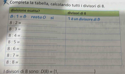 Completa la tabella, calcolando tutti i divisori 
I divisori di 8 sono: D(8)= 1, _