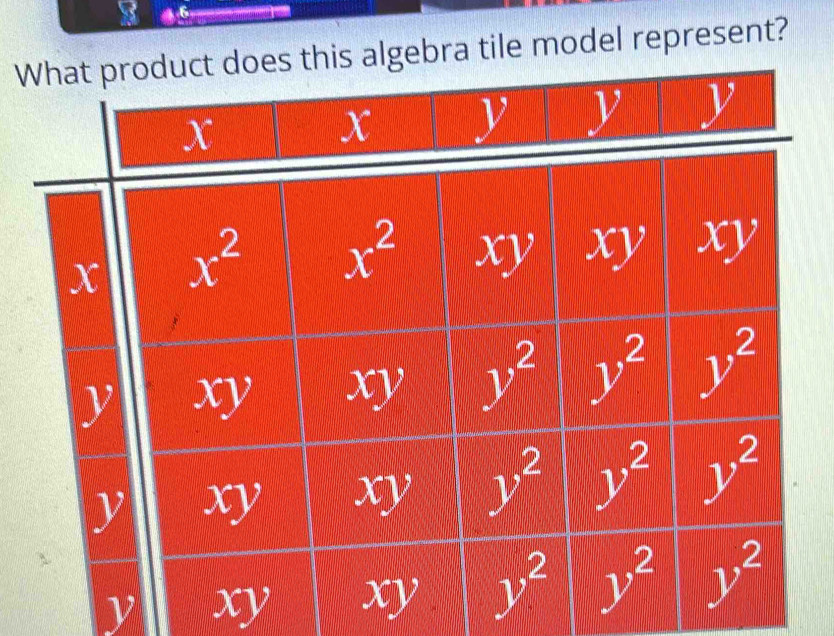 is algebra tile model represent?
y