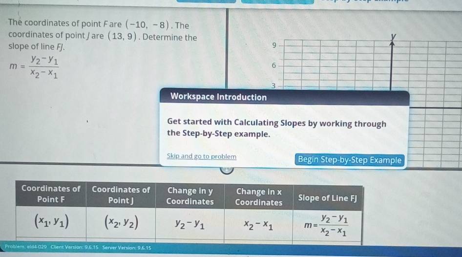 The coordinates of point Fare (-10,-8). The
coordinates of point / are (13,9). Determine the y
slope of line FJ. 9
m=frac y_2-y_1x_2-x_1
6
3
Workspace Introduction
Get started with Calculating Slopes by working through
the Step-by-Step example.
Skip and go to problem Begin Step-by-Step Example