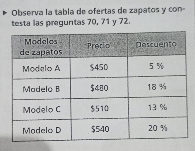 Observa la tabla de ofertas de zapatos y con- 
testa las preguntas 70, 71 y 72.