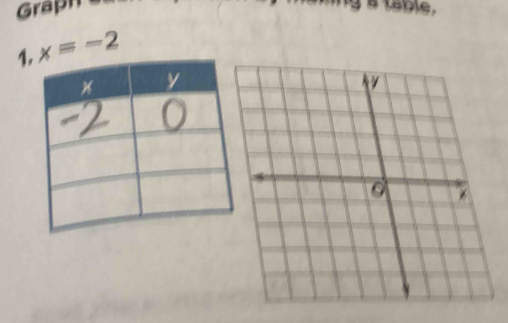 Graph a table. 
1 x=-2