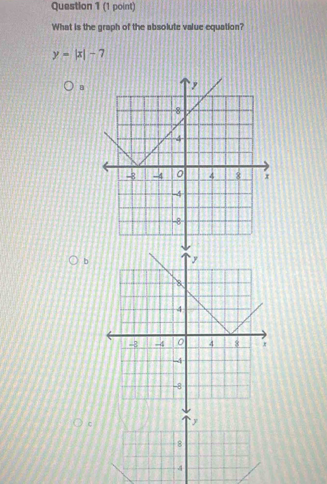 What is the graph of the absolute value equation?
y=|x|-7
a
b
C