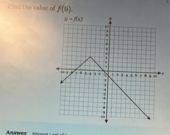 Find the value of f(6).
Answer Attemnt