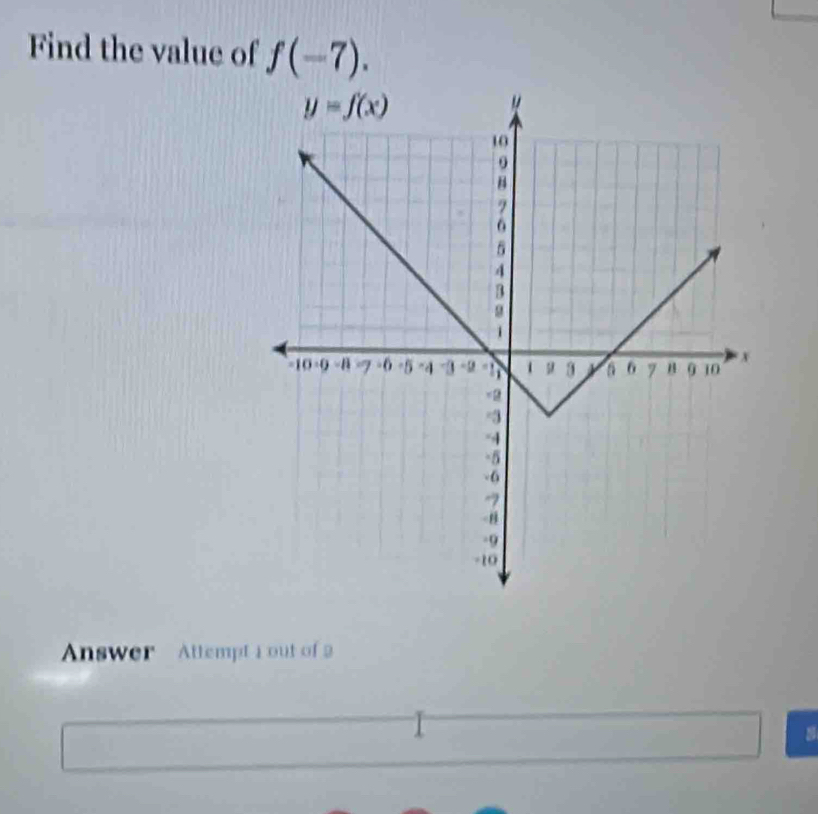 Find the value of f(-7).
Answer  Attempt i out of 
B