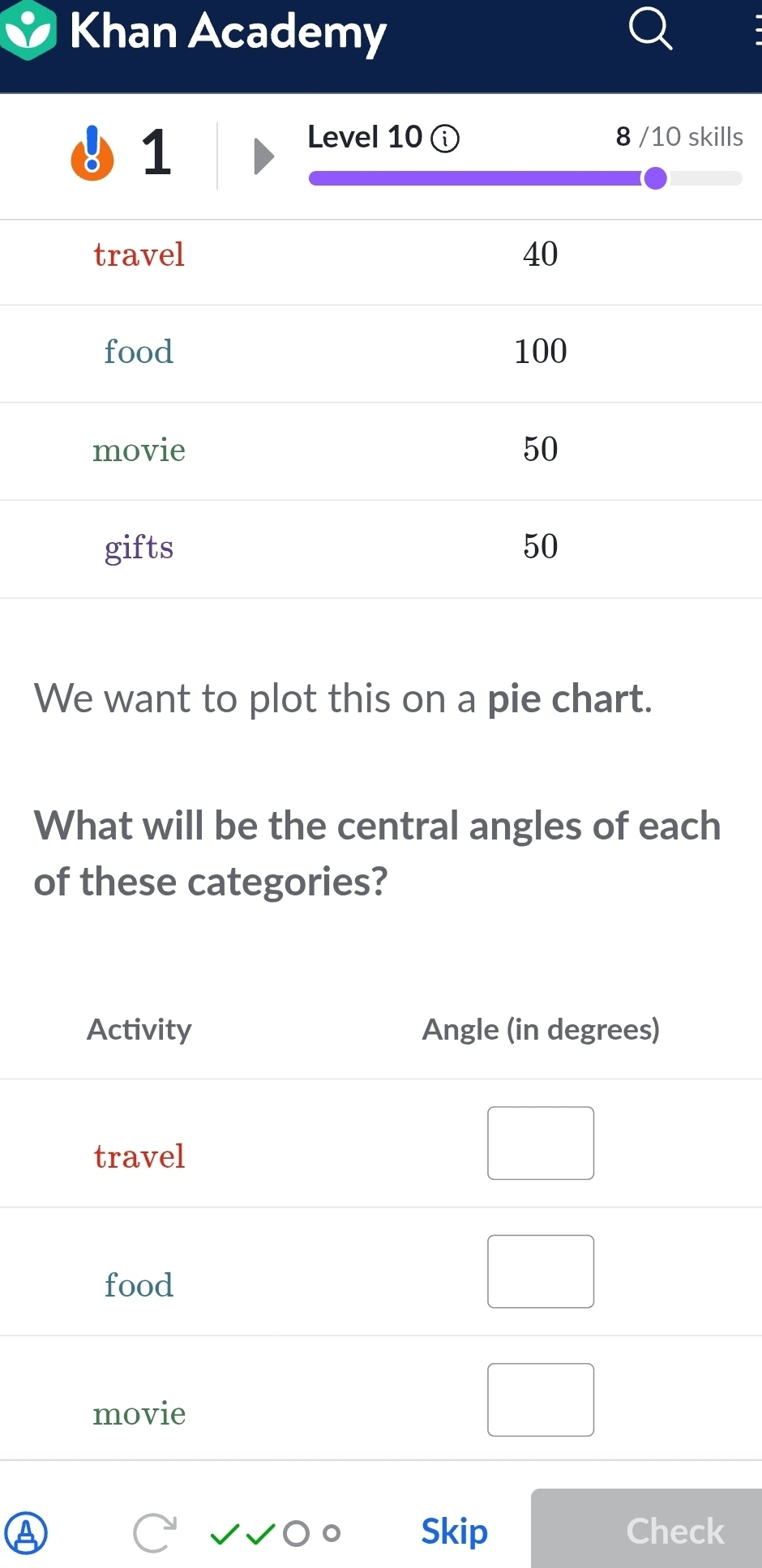 Khan Academy 
1 
Level 10 8 /10 skills 
travel 40
food 100
movie 50
gifts 50
We want to plot this on a pie chart. 
What will be the central angles of each 
of these categories? 
Skip Check