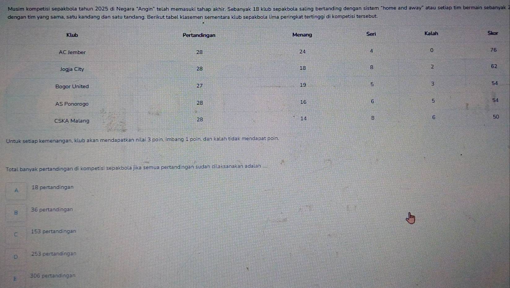 Musim kompetisi sepakbola tahun 2025 di Negara "Angin" telah memasuki tahap akhir. Sebanyak 18 klub sepakbola saling bertanding dengan sistem "home and away" atau setiap tim bermain sebanyak 2
dengan tim yang sama, satu kandang dan satu tandang. Berikut tabel klasemen sementara klub sepakbola lima peringkat tertinggi di kompetisi tersebut.
Untuk setiap kemenangan, klub akan mendapatkan nilai 3 poin, imbang 1 poin, dan kalah tidak mendapat poin.
Total banyak pertandingan di kompetisi sepakbola jika semua pertandingan sudah dilaksanakan adalah
A 18 pertandingan
B 36 pertandingan
C 153 pertandingan
253 pertandingan
306 pertandingan