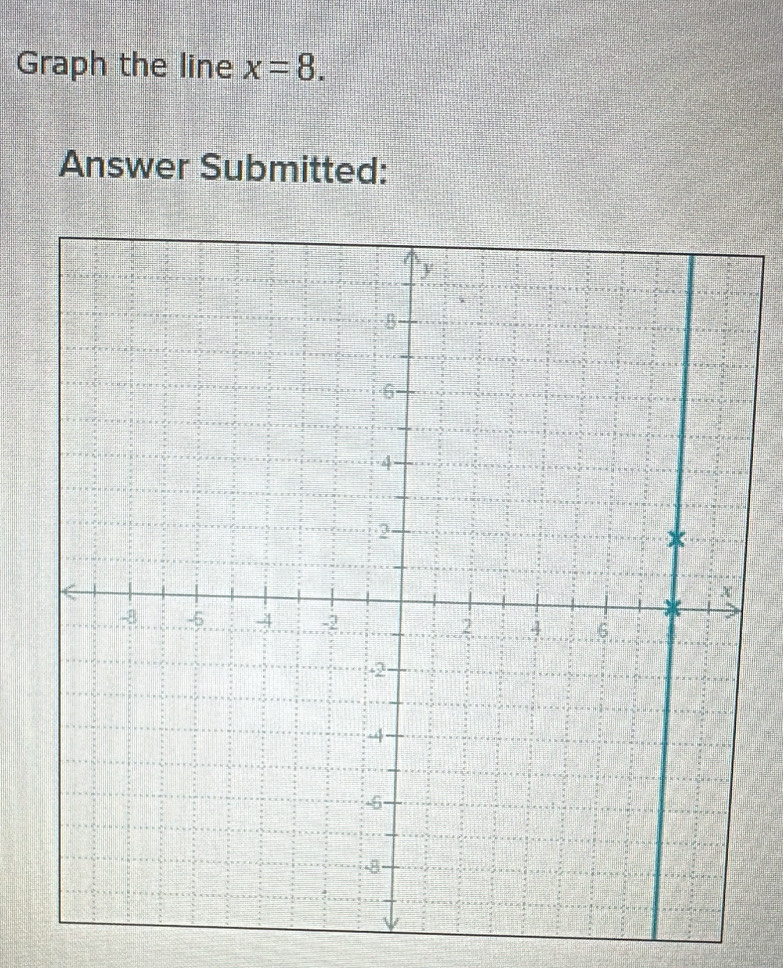 Graph the line x=8. 
Answer Submitted: