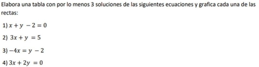 Elabora una tabla con por lo menos 3 soluciones de las siguientes ecuaciones y grafica cada una de las 
rectas: 
1) x+y-2=0
2) 3x+y=5
3) -4x=y-2
4) 3x+2y=0