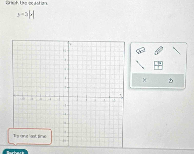 Graph the equation.
y=3|x|
× 
Dachack