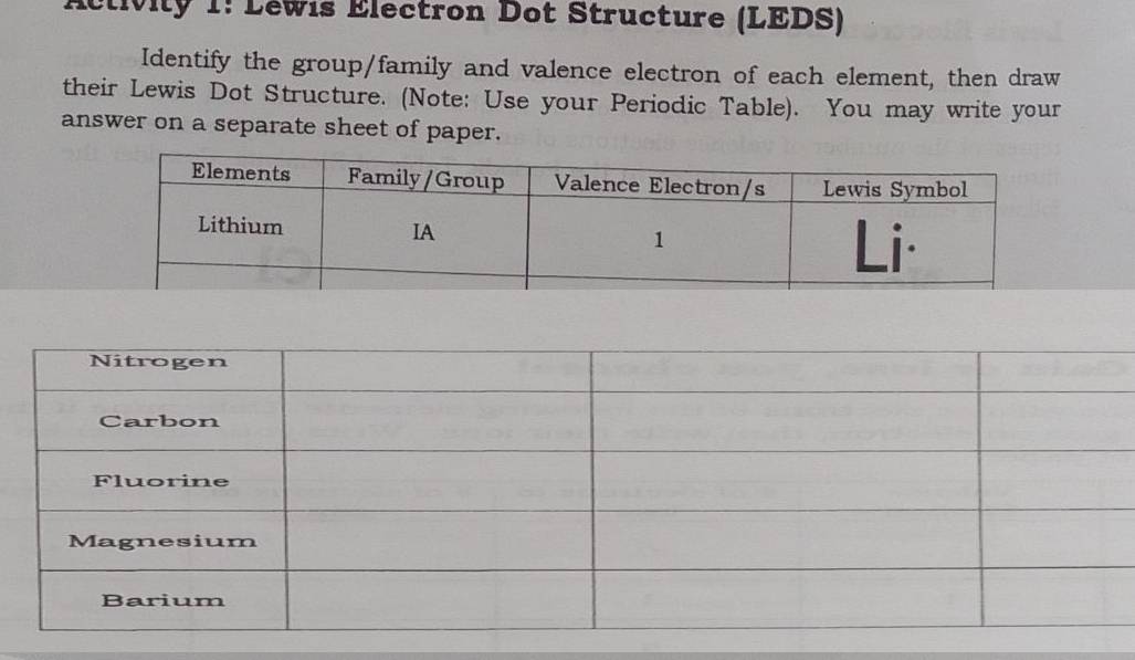 Activity 1! Lewis Electron Dot Structure (LEDS) 
Identify the group/family and valence electron of each element, then draw 
their Lewis Dot Structure. (Note: Use your Periodic Table). You may write your 
answer on a separate sheet of paper.