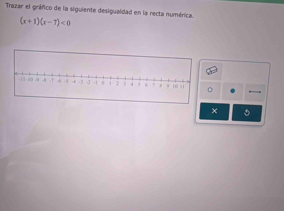 Trazar el gráfico de la siguiente desigualdad en la recta numérica.
(x+1)(x-7)<0</tex> 
×