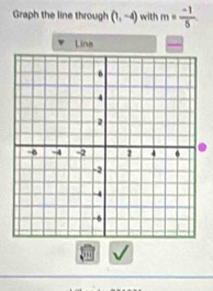 Graph the line through (1,-4) with m= (-1)/5 . 
Lina