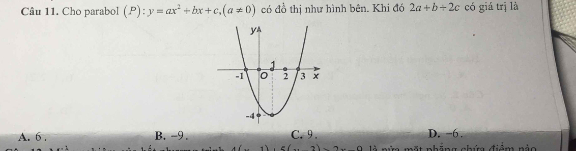 Cho parabol (P):y=ax^2+bx+c, (a!= 0) có đồ thị như hình bên. Khi đó 2a+b+2c có giá trị là
A. 6. B. -9. C. 9. D. -6.
1),5(_2)>2x0 là nữa mặt nhẳng chứa điểm nào